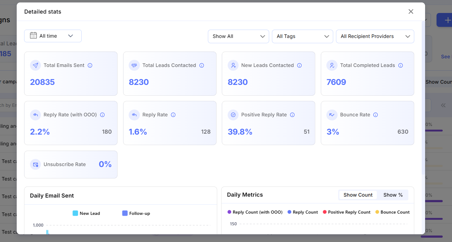 AI marketing agency dashboard metrics
