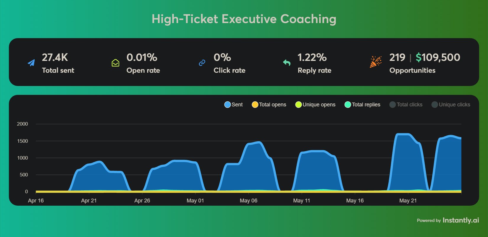 BlueSteps dashboard metrics