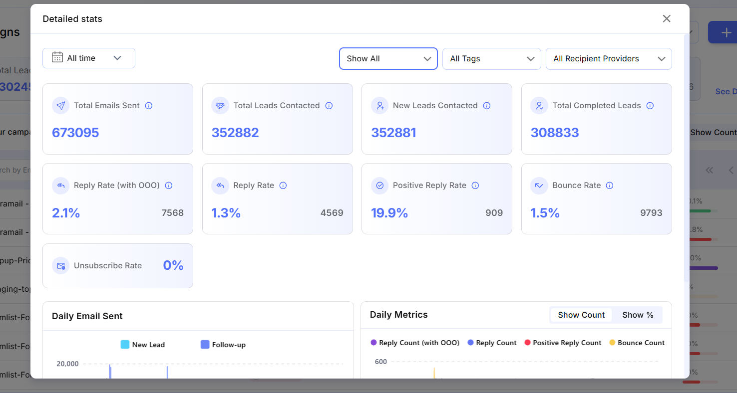 Inframail dashboard metrics