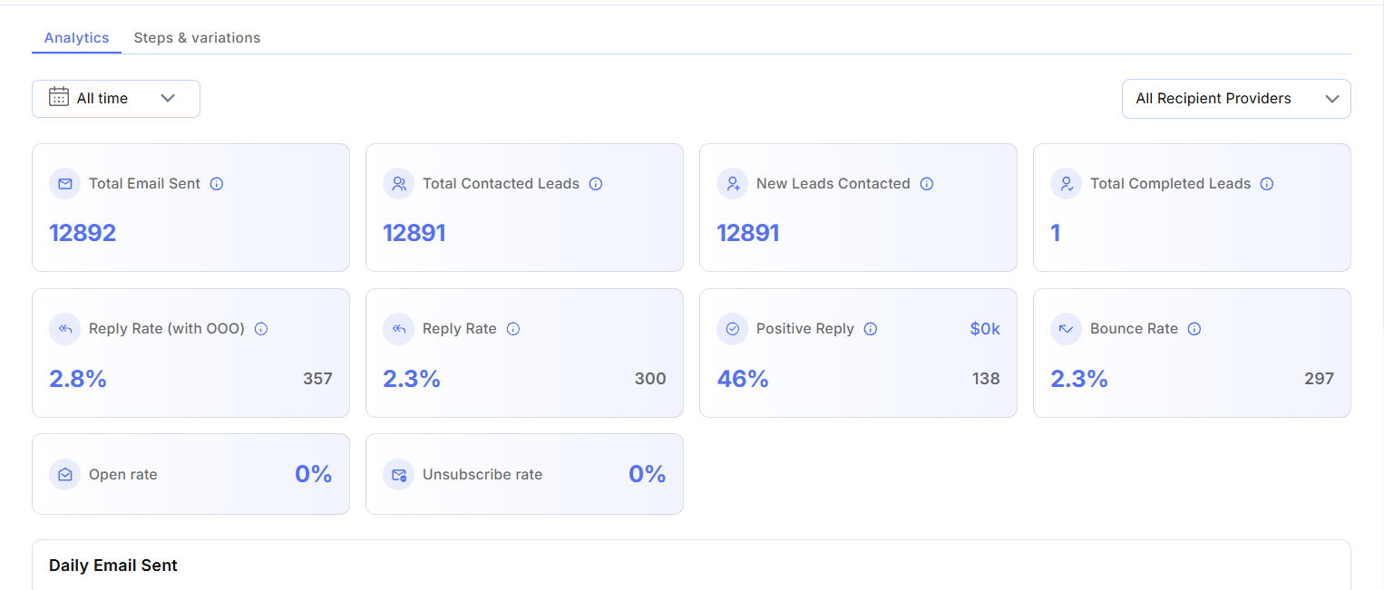 Lead-gen agency dashboard metrics