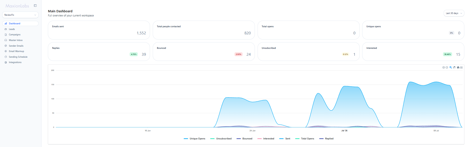 ReviewFix EmailBison dashboard metrics
